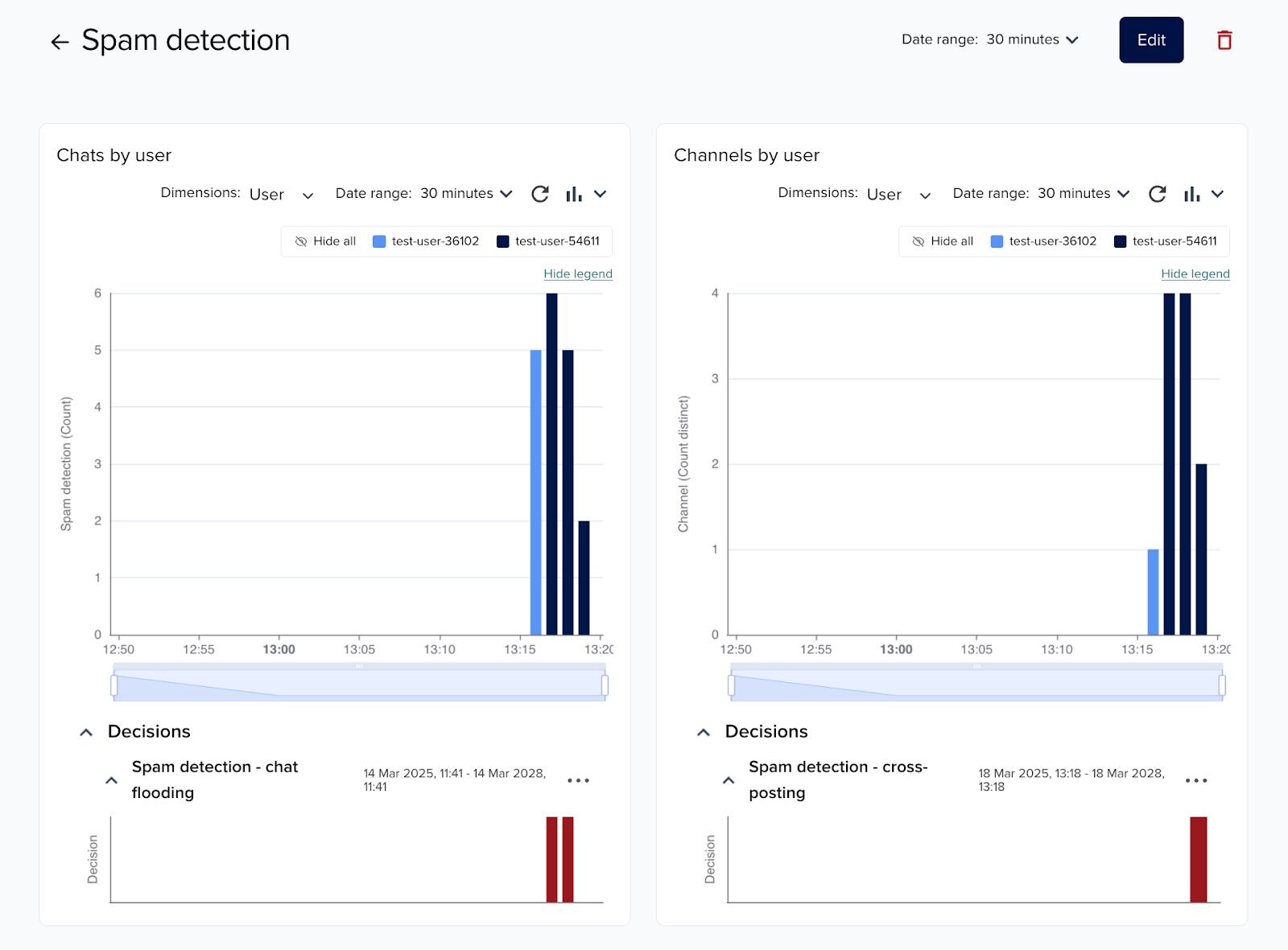 Setting up Illuminate for spam detection - Dashboard