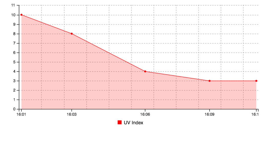 eon_chart