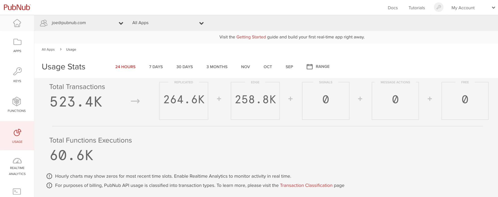 PubNub Usage Metrics, Even Clearer PubNub Usage Metrics, Even Clearer