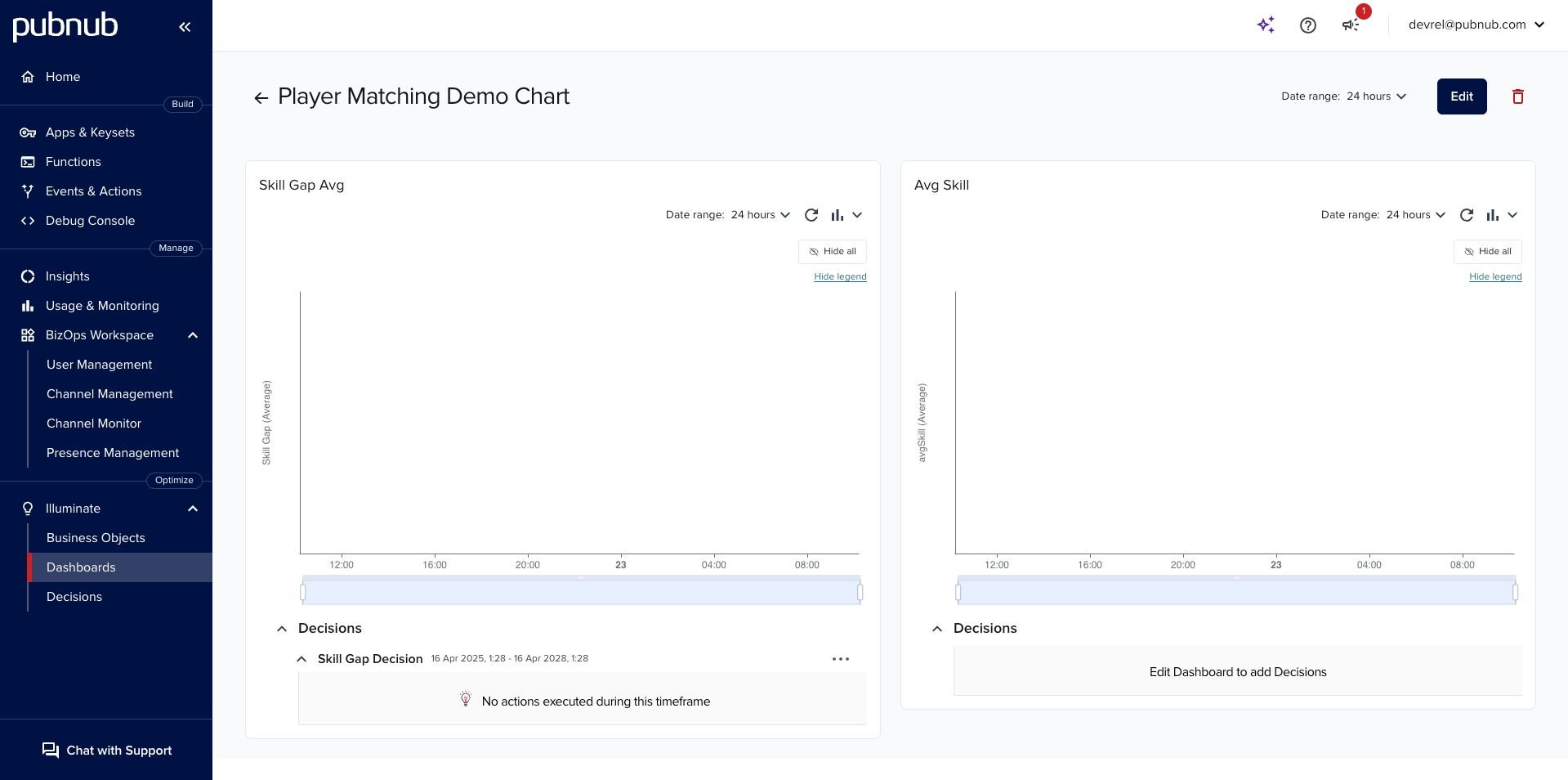 Chart overview PubNub illuminate
