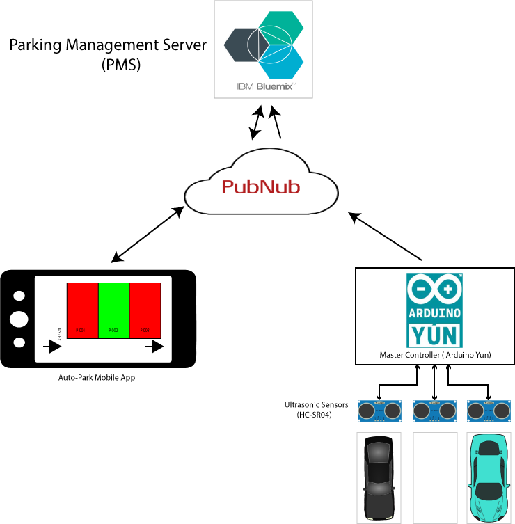 Parking Meter