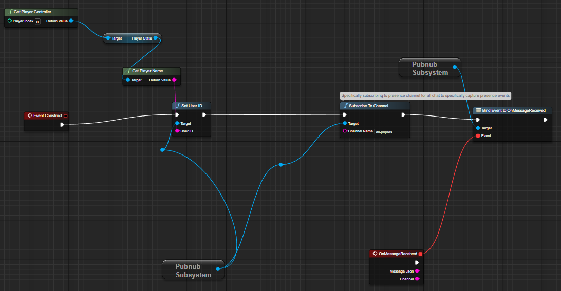 Unreal SDK Blueprint Listen for Events