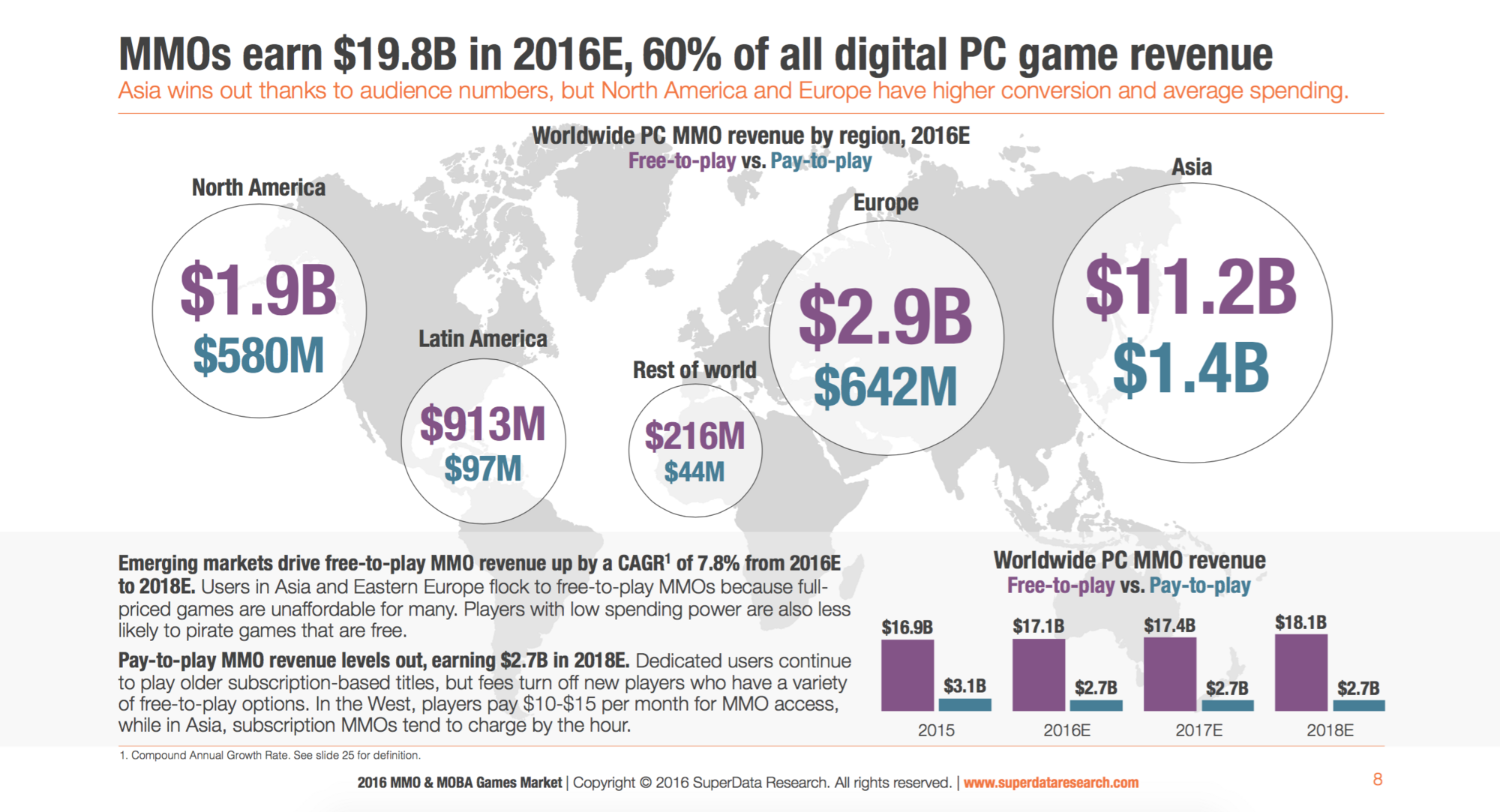 SuperData MMO MOBA Report 2016