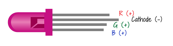 led rgb cathode