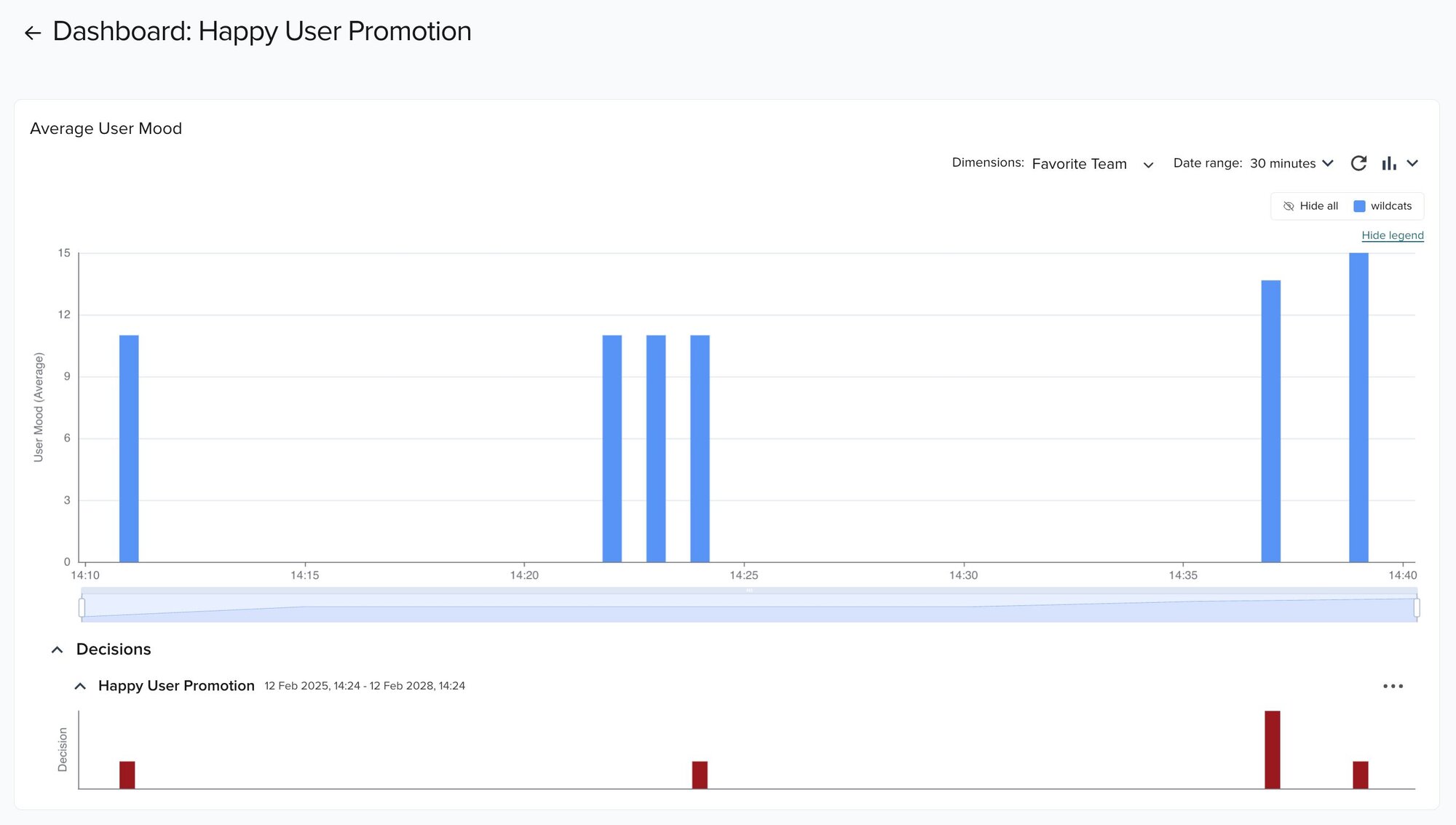 PubNub Illuminate Dashboard