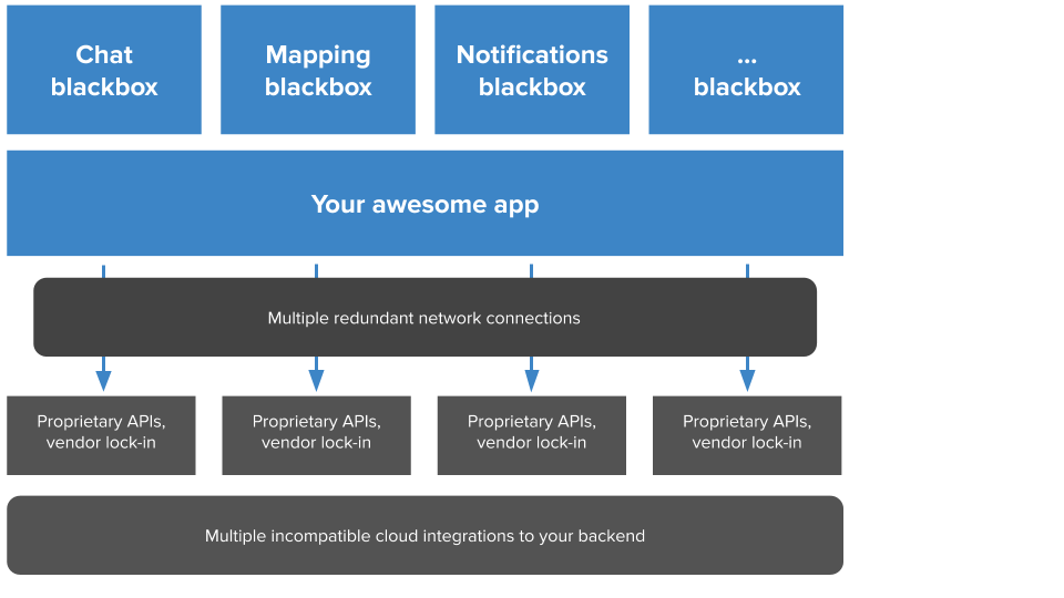 How to not build connected experiences