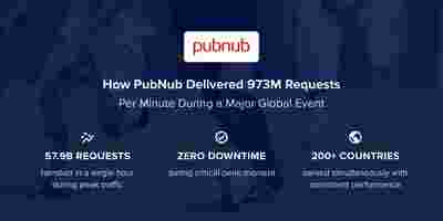 Engineering at the Edge of Impossibility: How We Delivered 973 Million Requests Per Minute During a Global Sporting Event