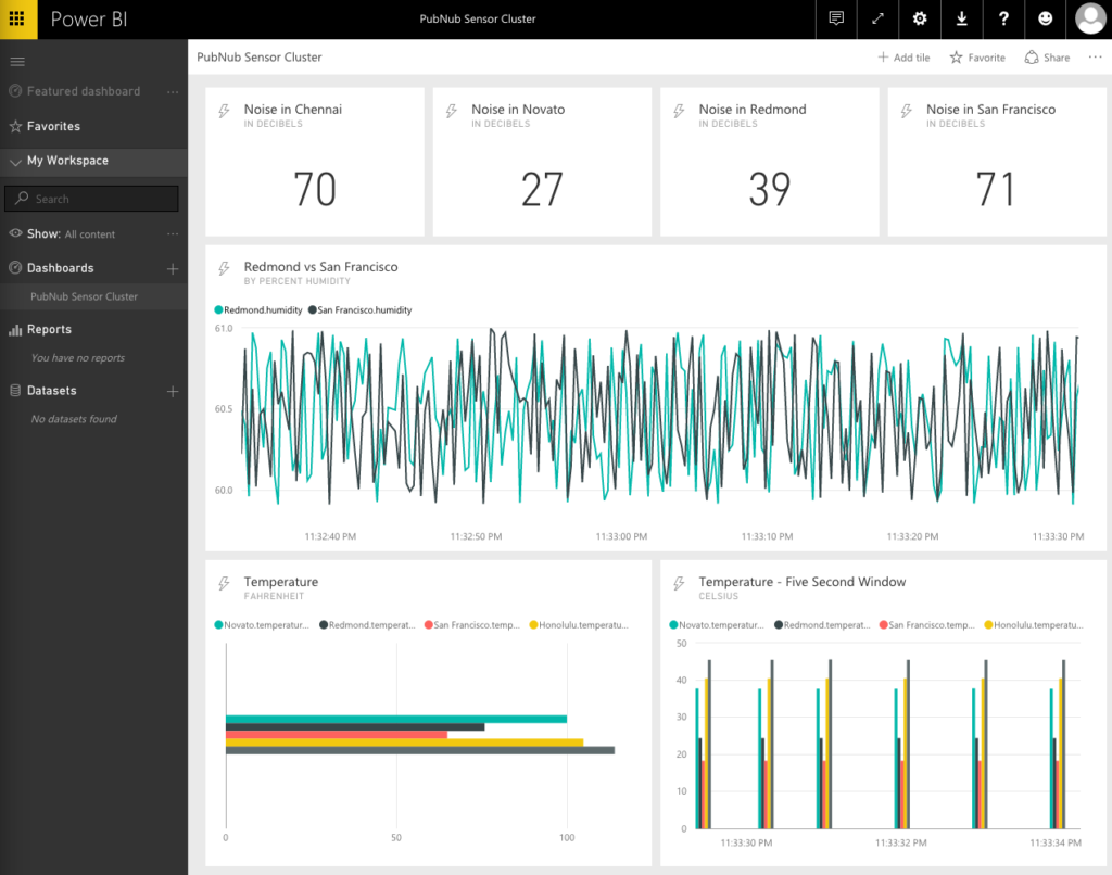Bigger Dashboard