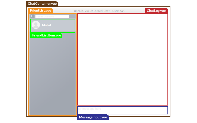Vue JS Components for a Chat App