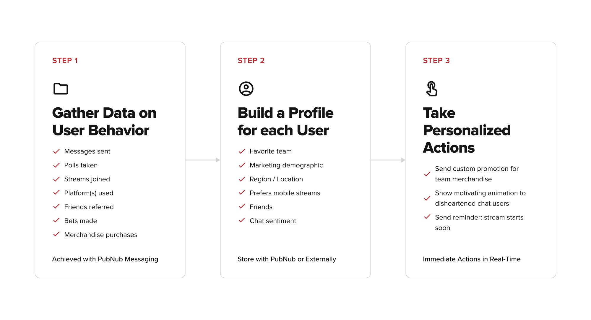 3 Steps for personalizing real-time experiences