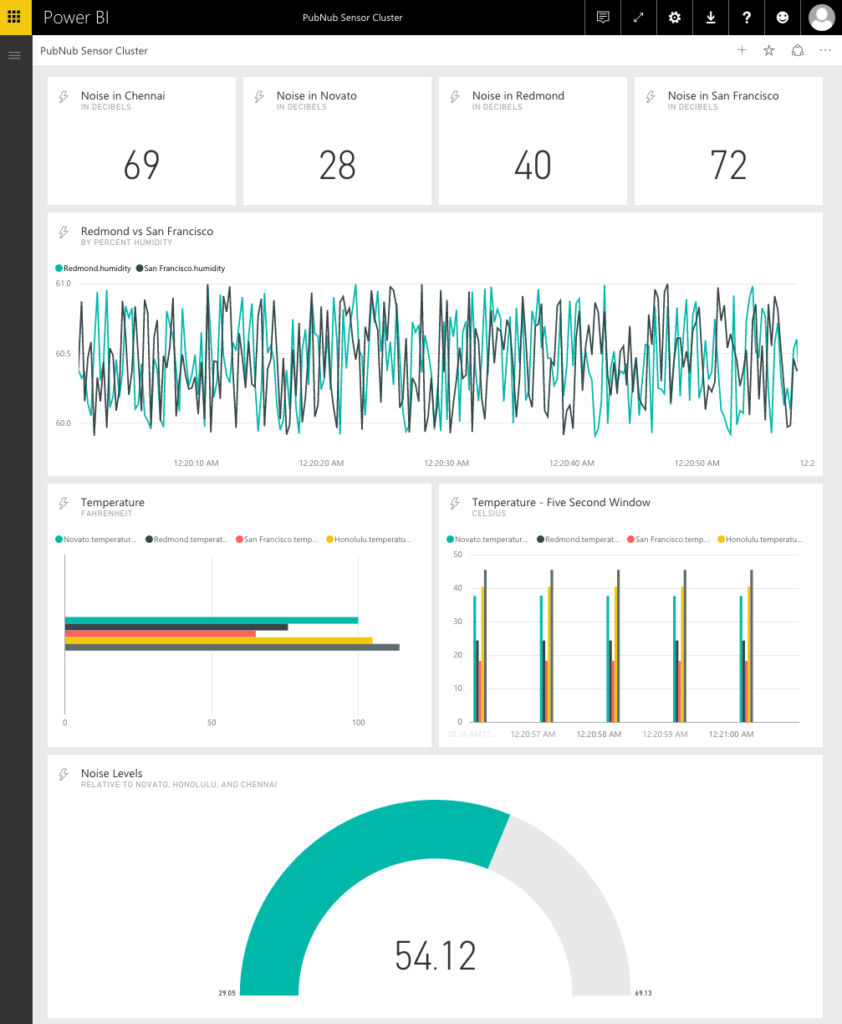Final Dashboard
