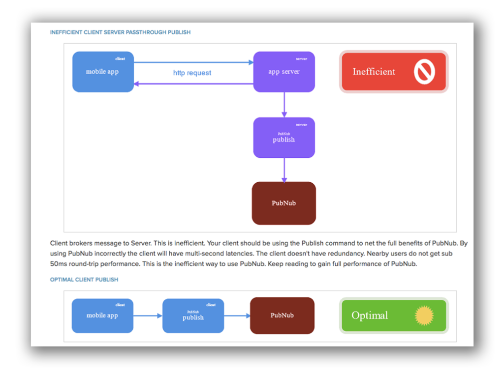 pubnub design patterns