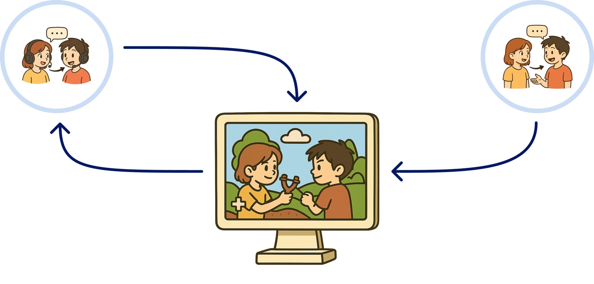 Real-life friendships continue online with effective matchmaking.