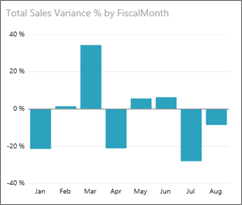 clustered-bar-chart-example