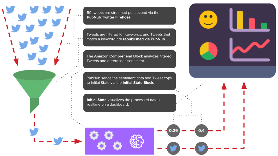 Sentiment-Machine-Diagram