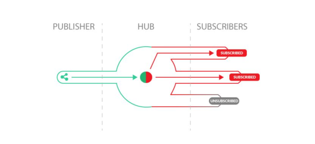 Messaging APIs Enabling Web 3.0 Internet Comms