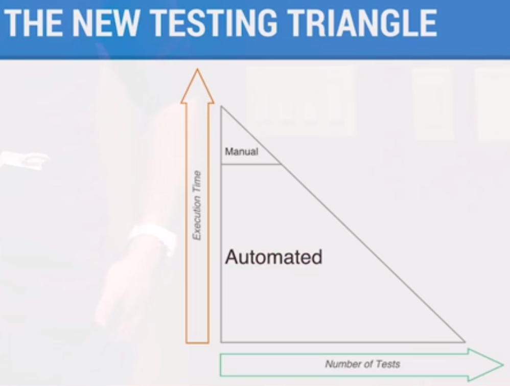 Parallel Continuous Integration: End-to-End Testing