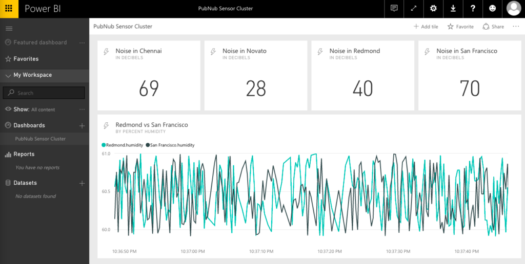 Creating Power BI Dashboards