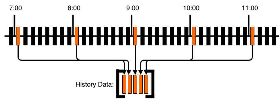 D3js Tutorial: Building Real-time Data Visualization