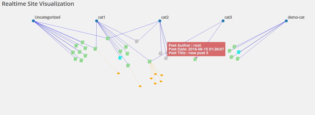 Creating WordPress Site Visualization Plugin w/PHP