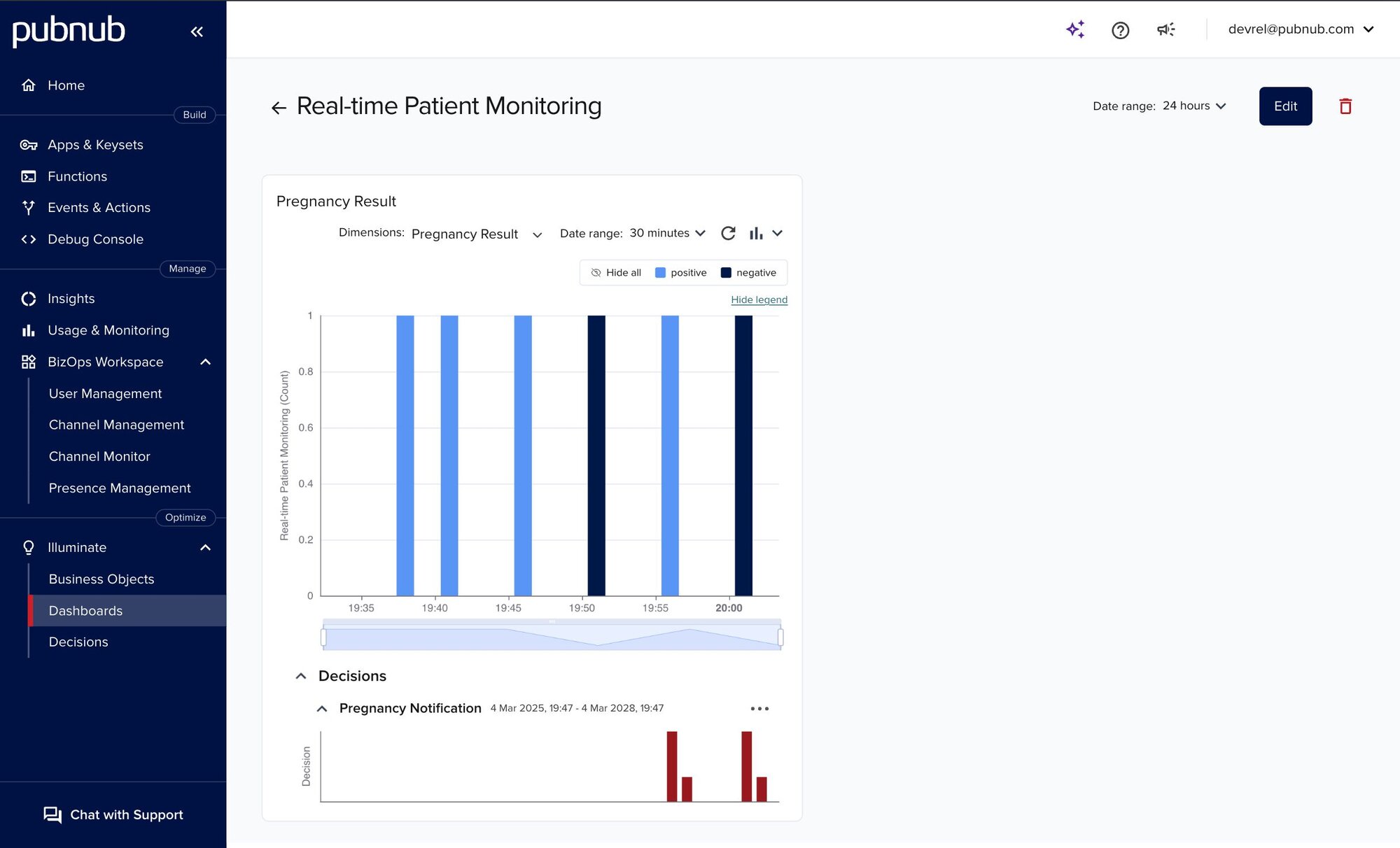 How to Build a Real-time Patient Monitoring System