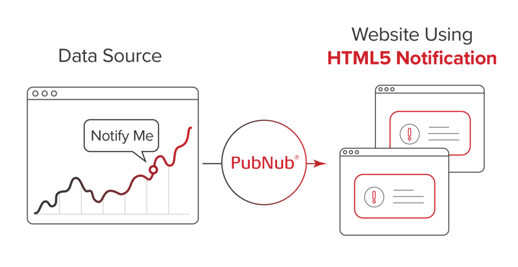 Sending Desktop HTML5 Notifications for Web Browsers