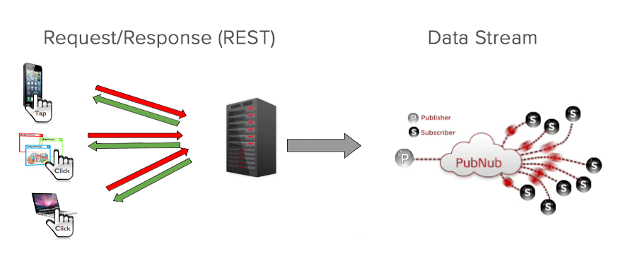 Getting started with IoT in Real time