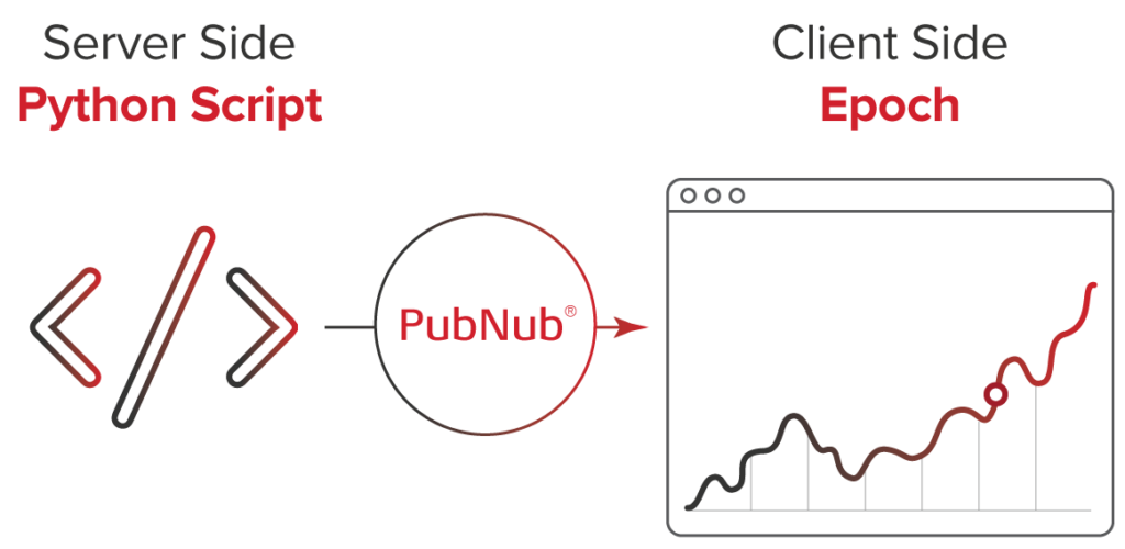 Real-time Visualizations & Dashboards: Epoch + Python